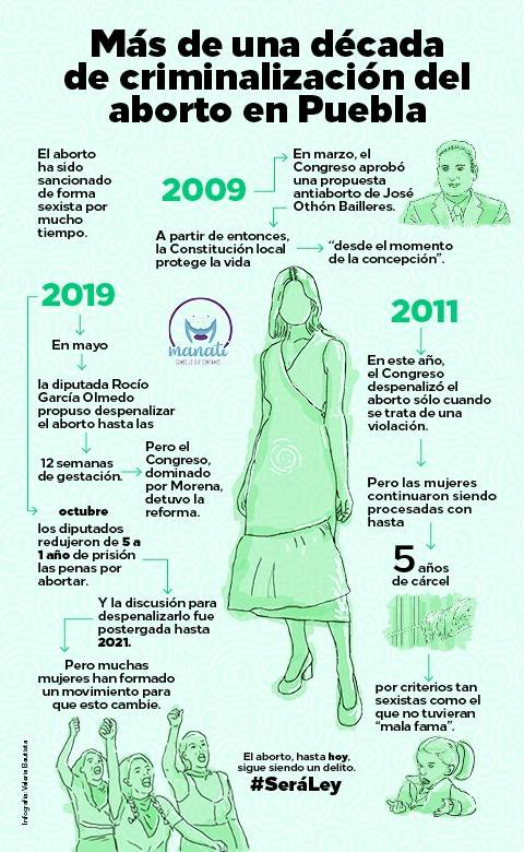 Abortos seguros: la experiencia de mujeres que acompañan a otras 1 Infograf%C3%ADa 1 web