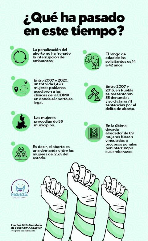 Abortos seguros: la experiencia de mujeres que acompañan a otras 2 infograf%C3%ADa 2 web