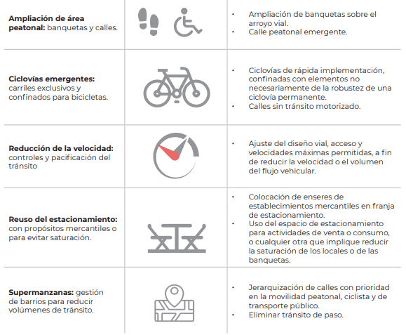 El Plan de Movilidad 4S, diseñado por el gobierno federal, organizaciones civiles y la OPS, contempla por lo menos cinco medidas emergentes para garantizar la movilidad de las personas en la emergencia sanitaria por covid-19. 