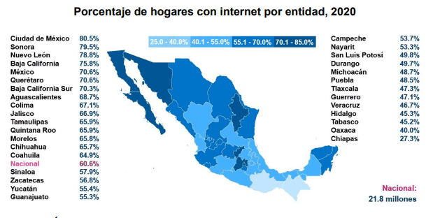 Puebla se encuentra entre los ocho estados del país con menor acceso a internet; eso ha acentuado el rezago educativo en el contexto de la pandemia. Fuente: INEGI