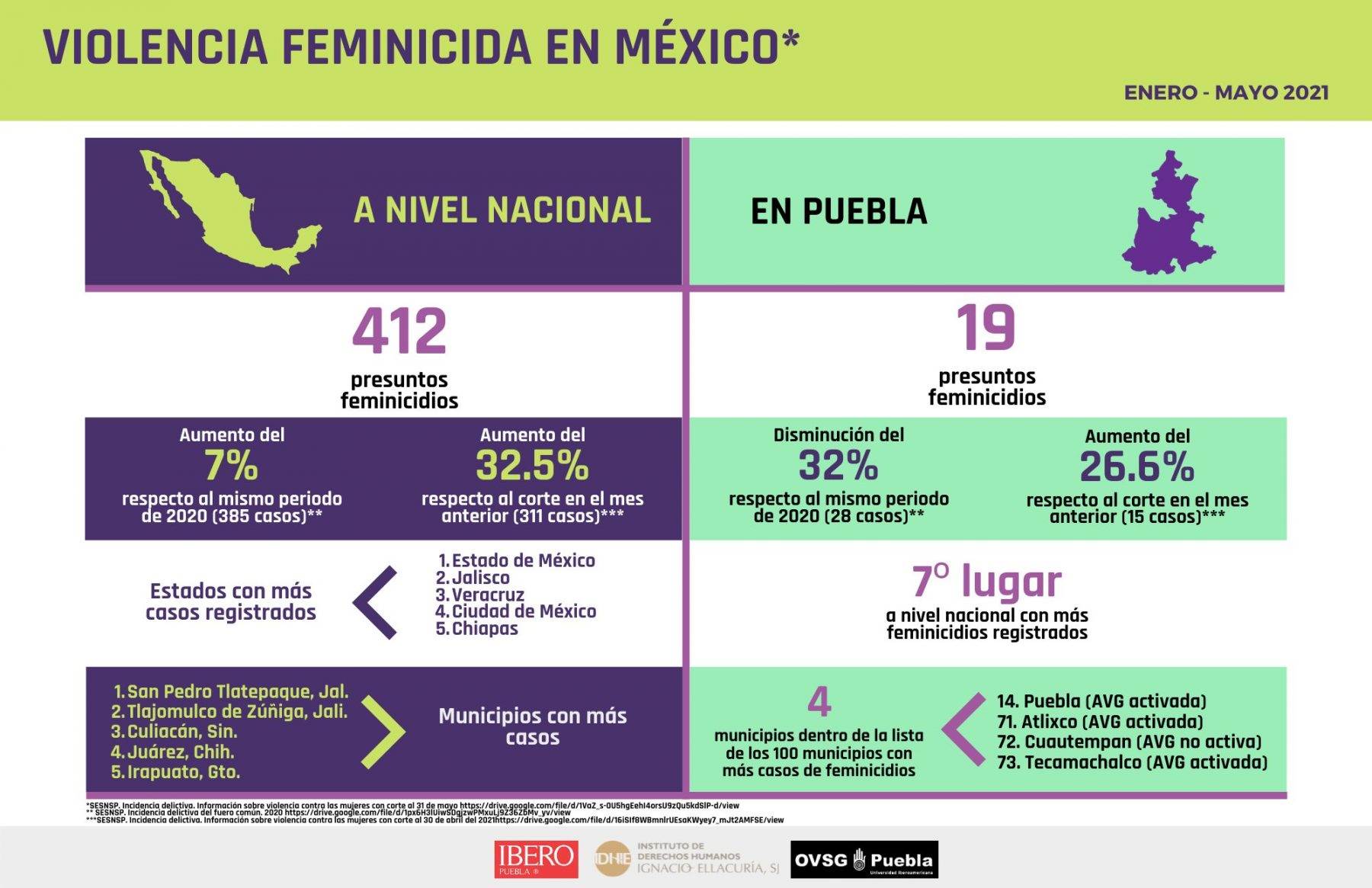 feminicidios puebla infografía
