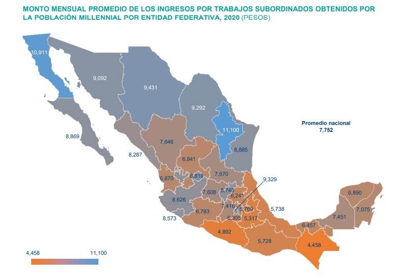 salario mensual millennials en México