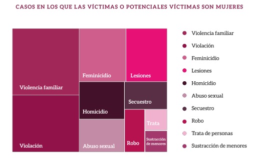 violencia mujeres fiscalía Puebla