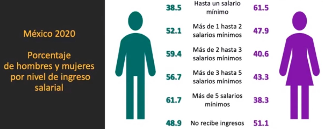 brecha salarial hombres y mujeres México