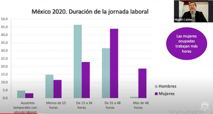 brecha salarial entre hombres y mujeres desigualdad laboral laboratorio de salarios ibero 