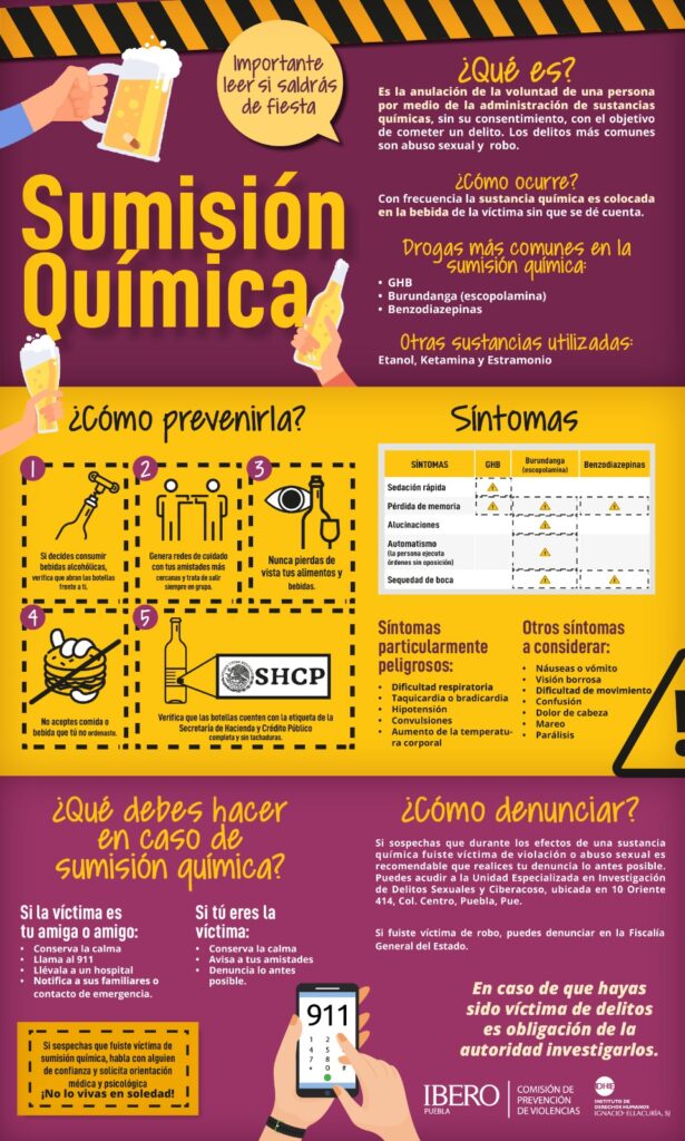 Infografía sobre sumisión química cholula