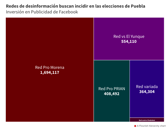 gráfica con costos